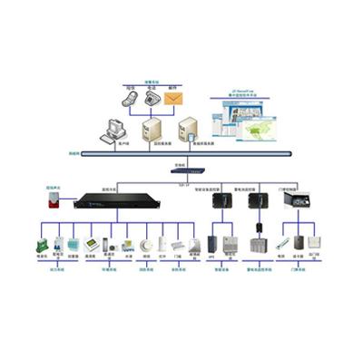 SNYY3000机房动力环境监控系统解决方案